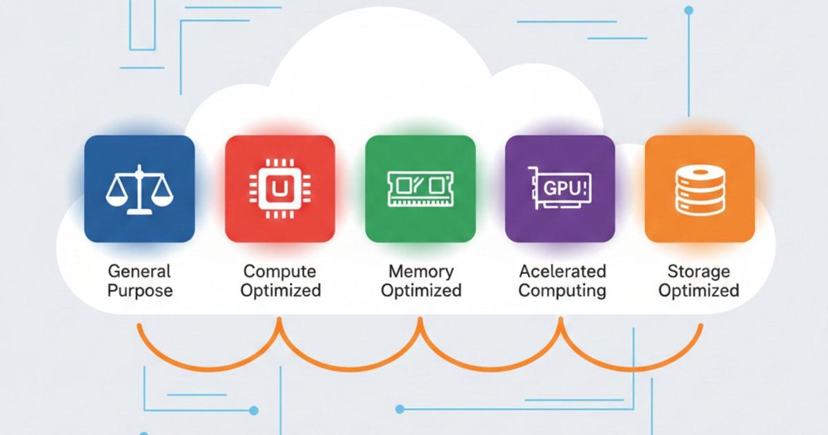 Amazon EC2: Servidores en la Nube en Minutos (Guía Rápida)